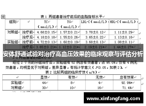 安体舒通试验对治疗高血压效果的临床观察与评估分析