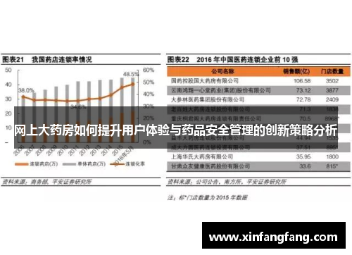 网上大药房如何提升用户体验与药品安全管理的创新策略分析